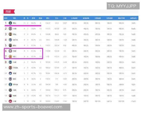 火箭队惨败快船20分创下本赛季最大输球分差记录