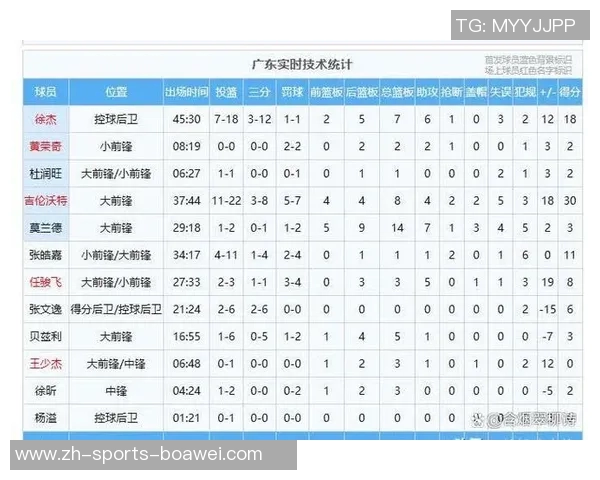 詹姆斯再创佳绩对阵猛龙豪取七连胜上次败北已是2022年三月
